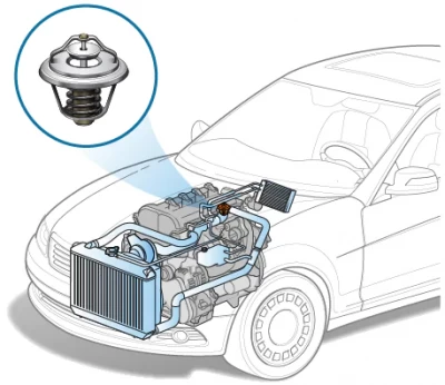 Thermostat Car Radiator Kia Sephia - INZI